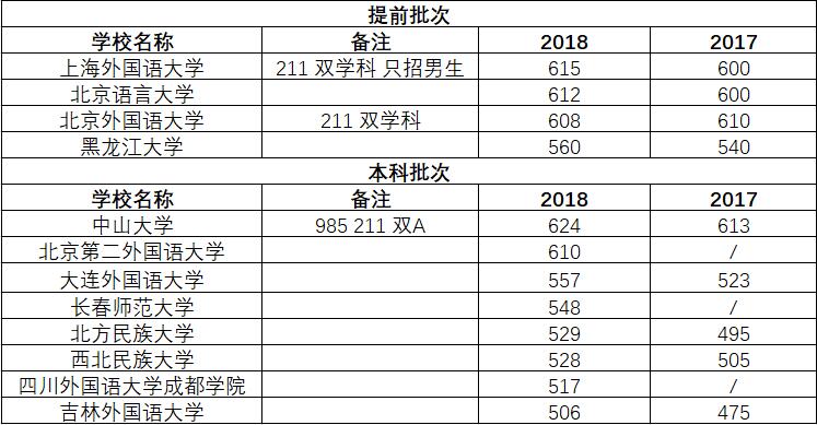 热门小语种有哪些,当下热门小语种
