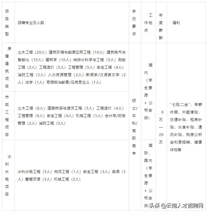中国葛洲坝工程建设有限公司招聘,中国葛洲坝集团股份有限公司招聘