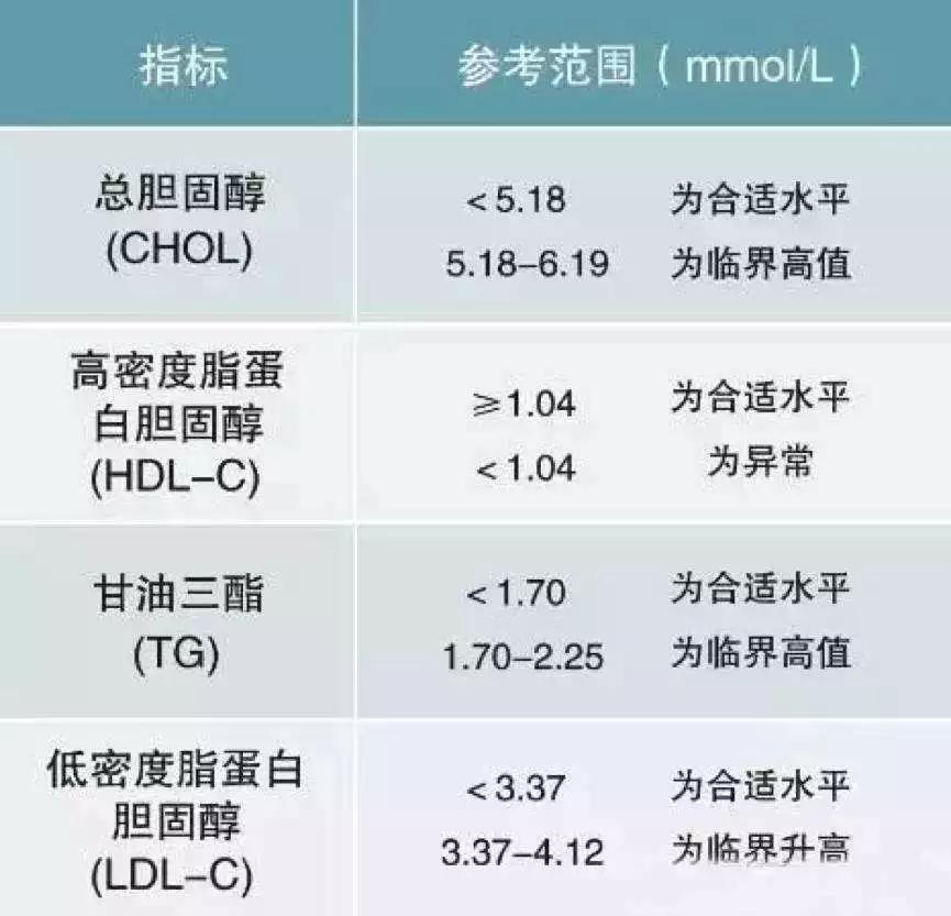 糖尿病并发症多各种症状都出来了,糖尿病并发症的几个指标