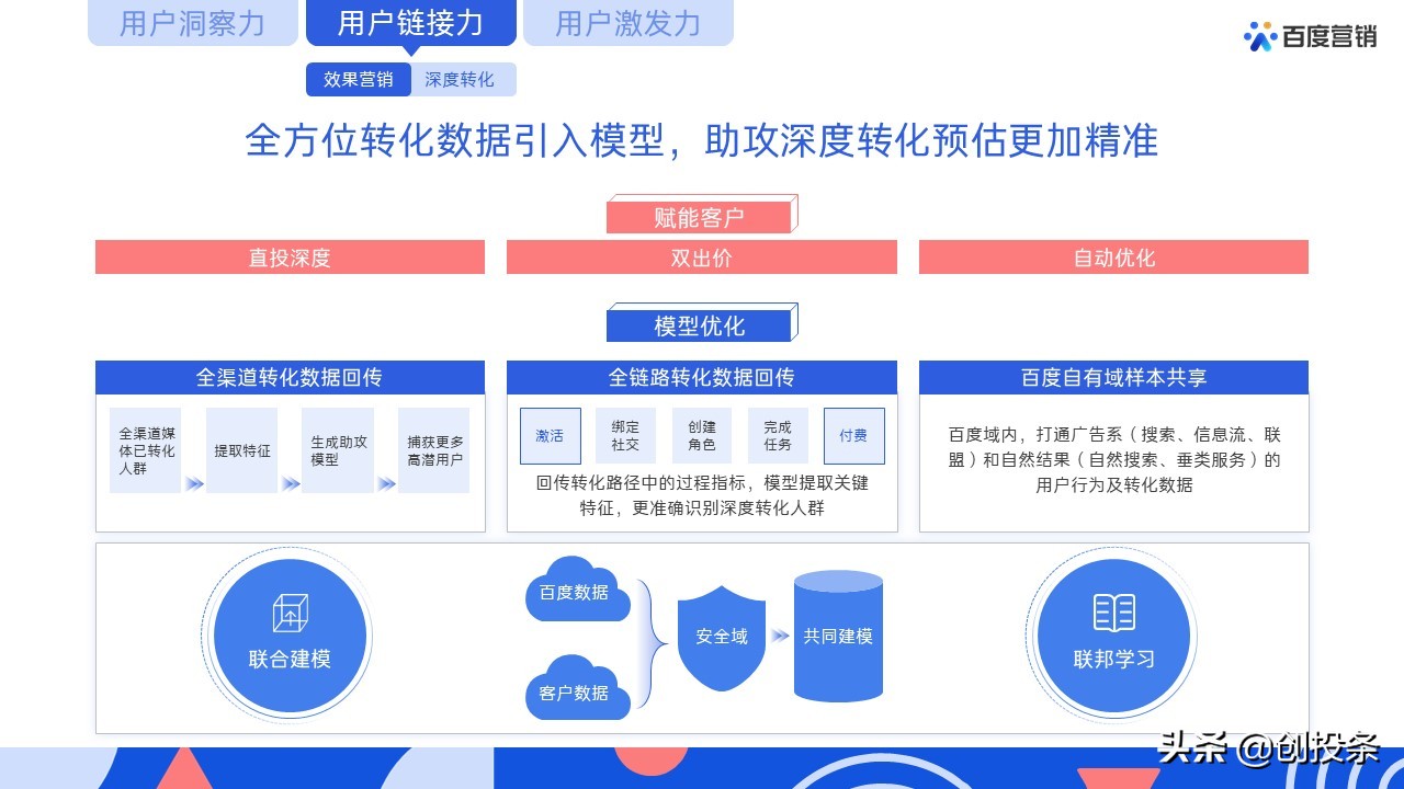 2021百度营销通案全套免费ppt
