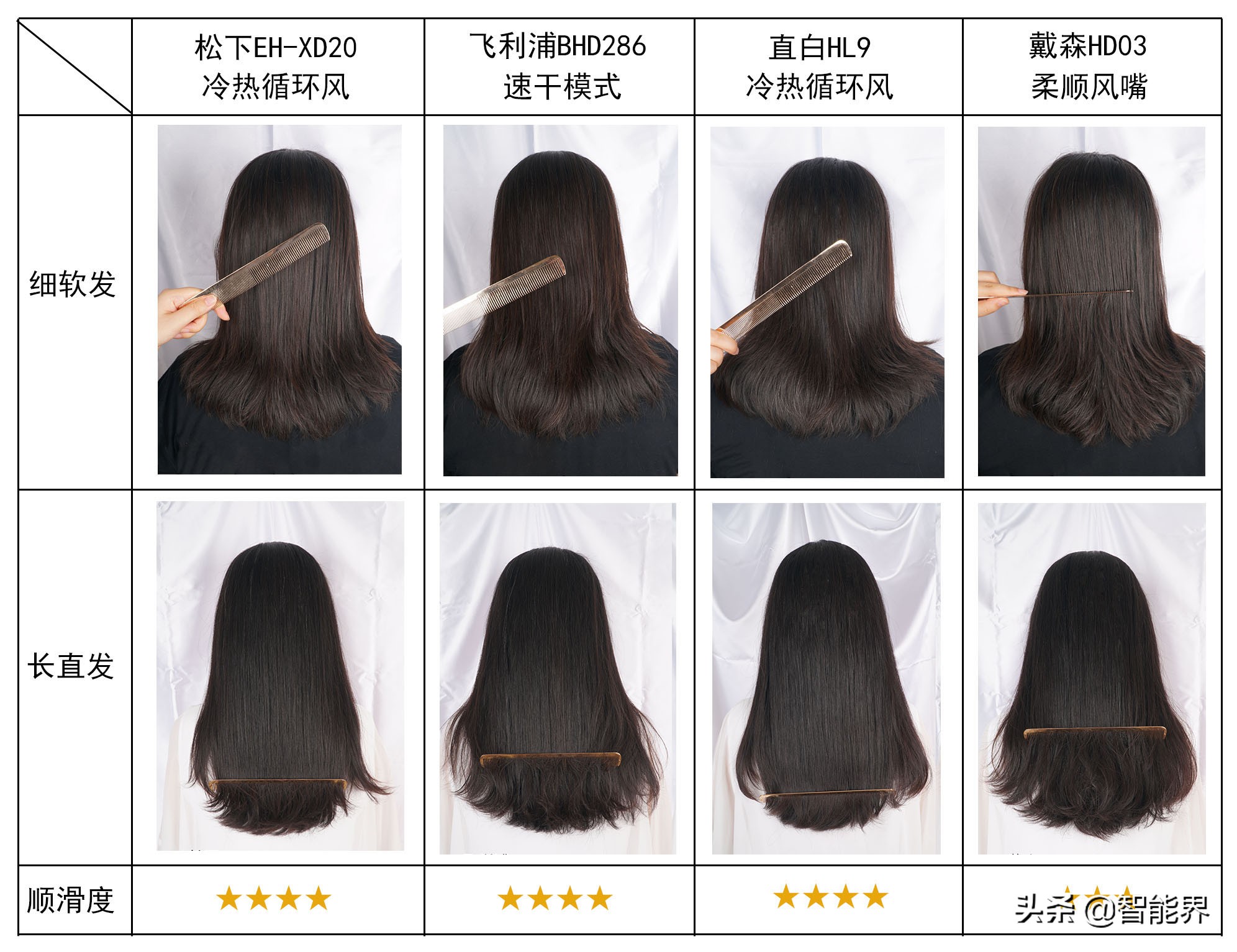 鍗冨厓绾ч珮閫熷惞椋庢満,鍗冨厓绾у惞椋庢満娴嬭瘎