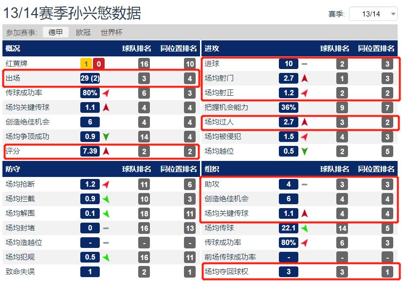 孙兴慜亚洲之光绽放全球,孙兴慜亚洲之光闪耀欧洲