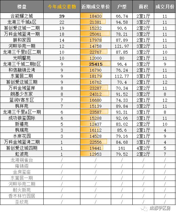 建设路附近学区房,热门双半径学区房