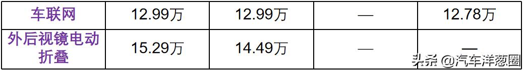抛弃三缸、全系降价！13万的别克威朗这次值得买了吗？