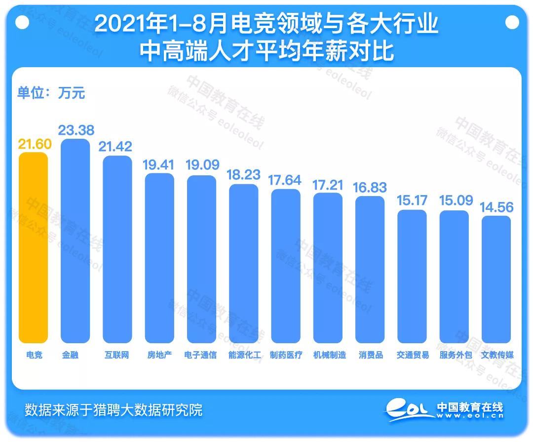 edg夺冠职业学院,edg夺冠电竞基金会涨吗