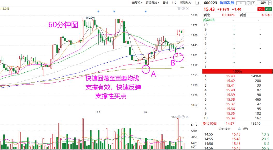 确定性最高的买点,最佳买点应该是确定性最大的买点