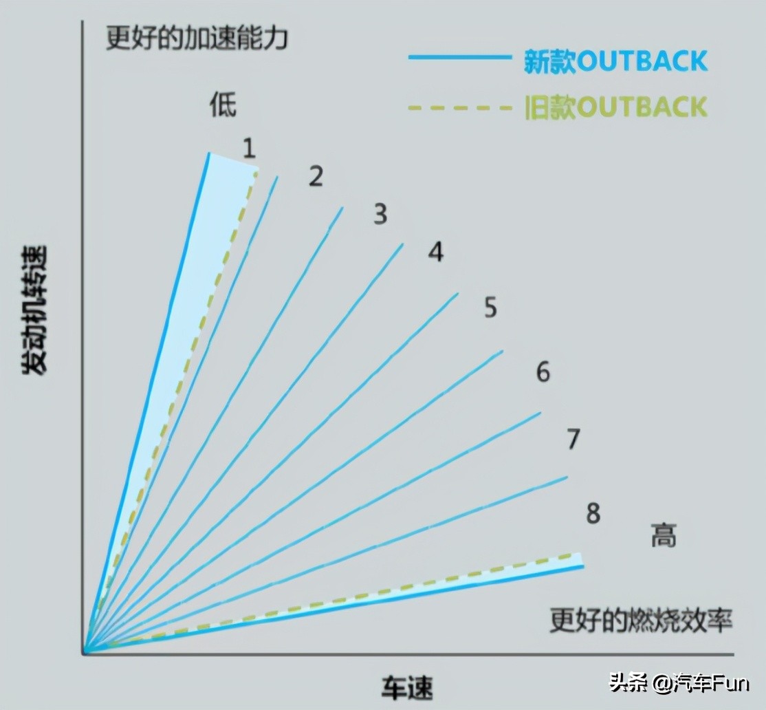 斯巴鲁新傲虎开启预售或3月亮相,斯巴鲁新一代傲虎上市售31.28万起
