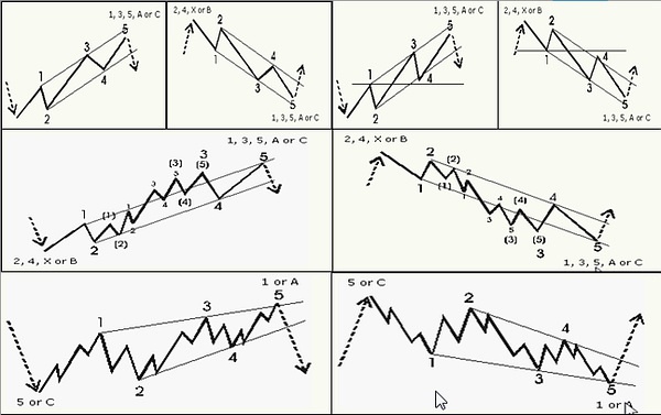 淇淇学期货（十七）交易流程策略分析解读