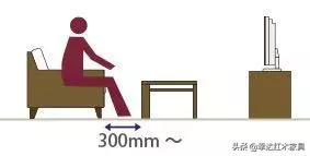 濡備綍璁$畻瀹跺叿灏哄,瀹跺叿灏哄鍏ㄥ鍥惧唽