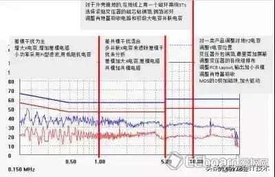 开关电源设计中，这64个细节你得注意！