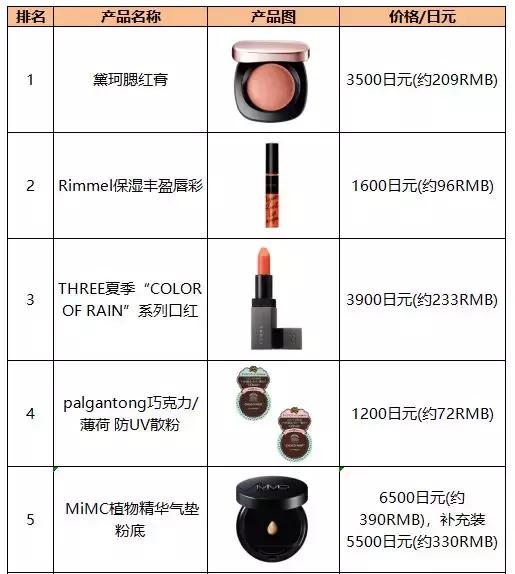 欧美近期爆品,海外最新爆品