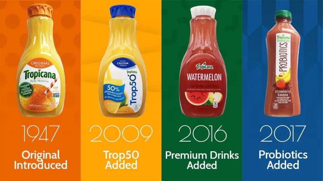 15000字深度——「新果饮」九大趋势和创新想象