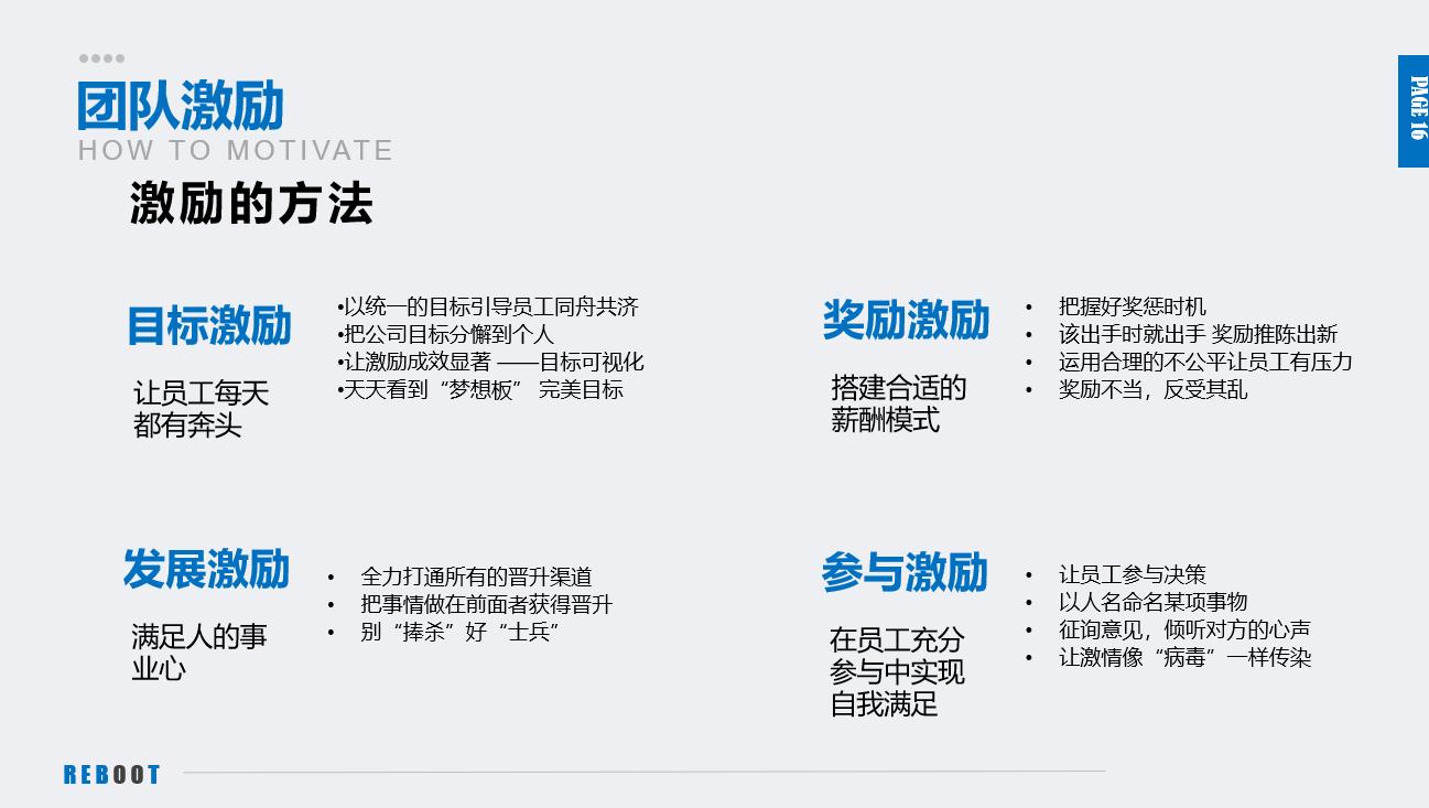 团队建设管理入职培训通用ppt,员工管理与团队建设培训ppt课件