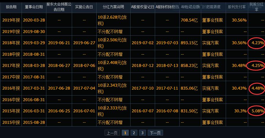 银行股值得长期持股吗,银行股不涨的逻辑