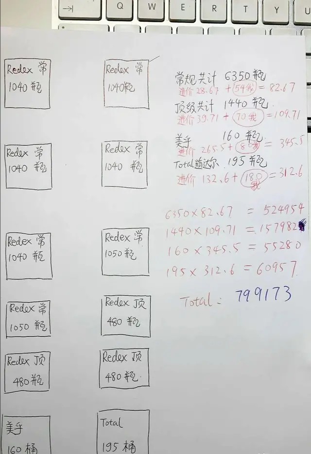 代购车话！一个伪装成汽车专家的代购专业户！