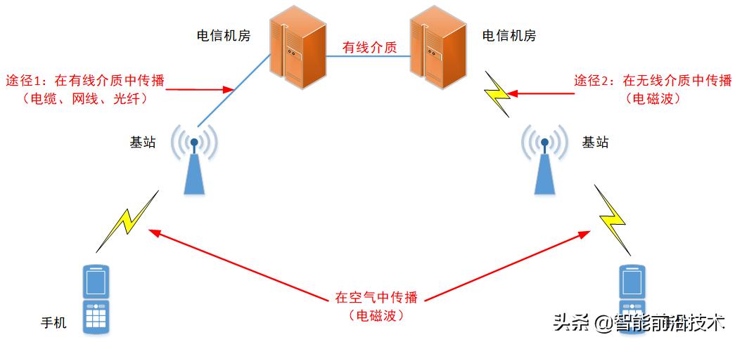 5g基站知识科普,科普5g到底是不是5g网络