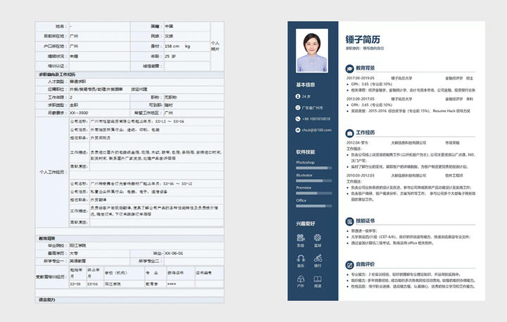 履历和简历的区别,什么样的简历才是有效的简历