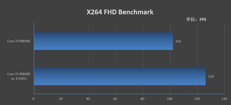 rogrampage系列工作站主板,rogrampageviextreme主板硬盘