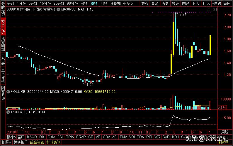 格林美和华友钴业谁是行业龙头,格林美和骆驼股份