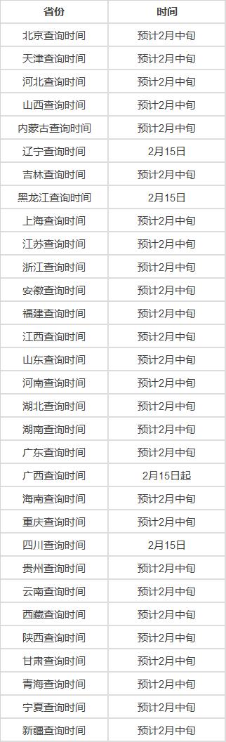 考研初试成绩出来后多久通知复试,研究生初试成绩啥时候会可以查询