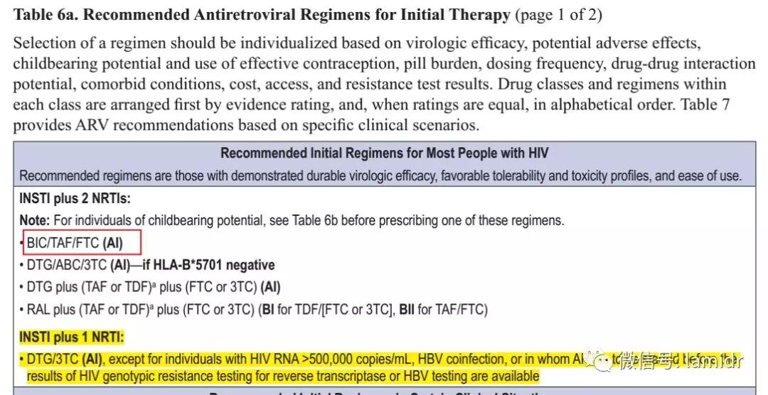 hiv最新药物多少钱一针,国产hiv新药价格