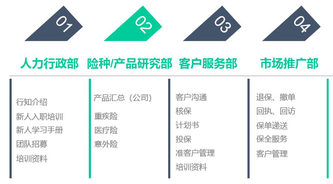 保险经纪负责的工作,保险经纪公司运营岗位