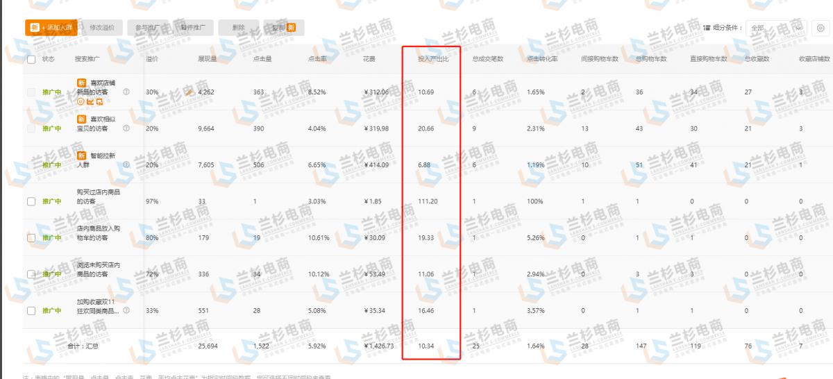 双11大促报了有用吗,双11大促要补单吗