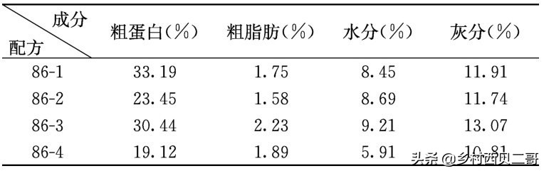 牛蛙的养殖技术及方法简介,牛蛙养殖的最新技术