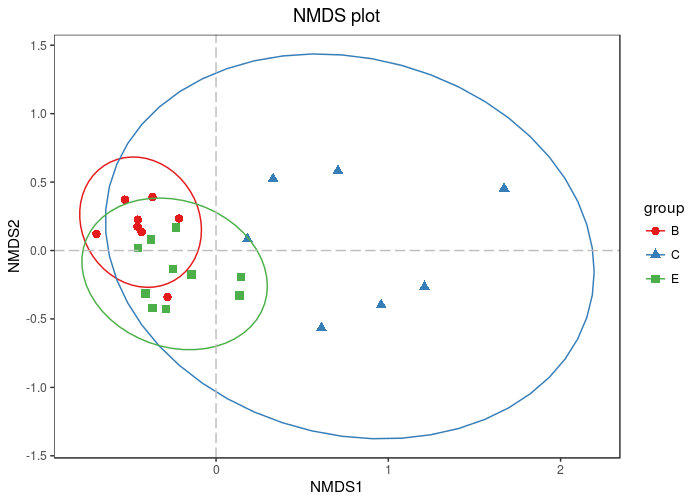 肠道菌群宏基因组,肠道微生物宏基因组检测有必要吗