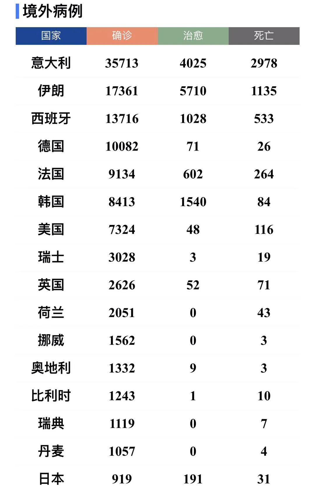 3月7日上海要闻及抗击肺炎快报,上海要闻及抗击肺炎快报