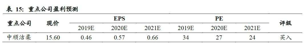 卫生巾海外市场,我国是全球最大的卫生巾市场