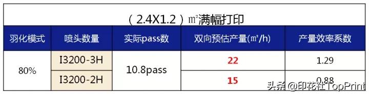 爱普生打印头什么技术,爱普生uv打印头推荐