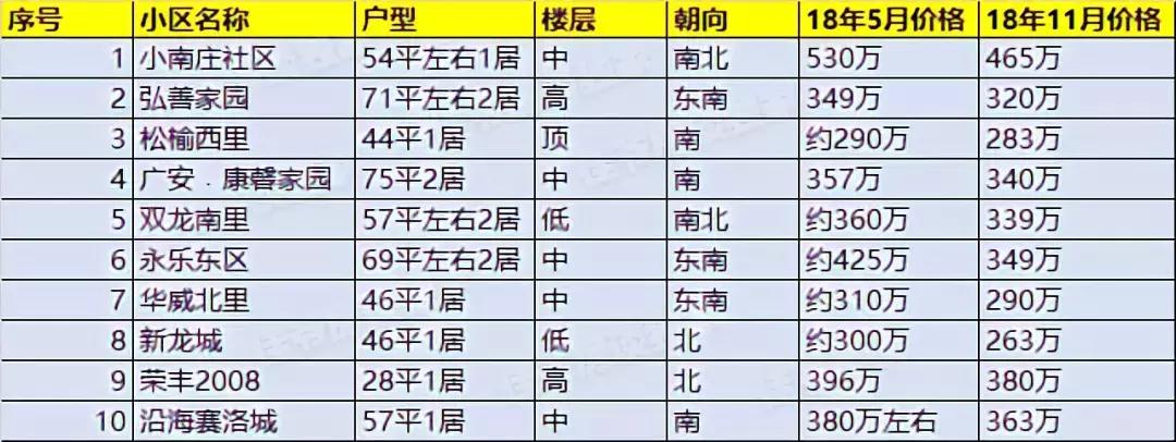 为什么二手房出售不好,二手房成交量大背后说明什么问题