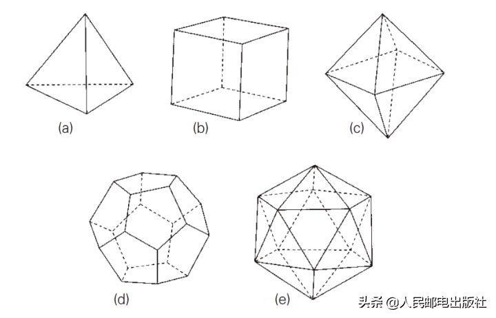 数学真的起源于中国吗,人类发明数学到现在有几多年