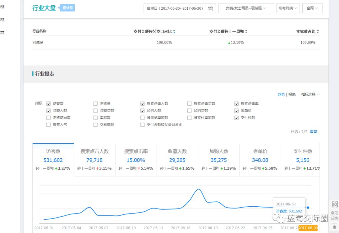 技术帝视频全集,技术帝小说