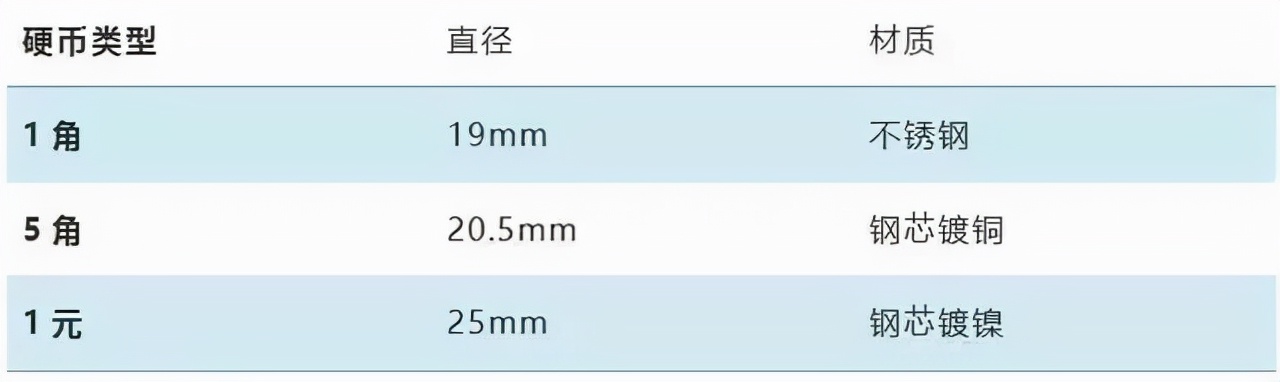 卷尺、ATM、抽水马桶都怎么工作？一组gif解你多年疑惑