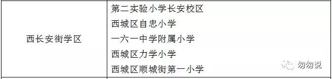 一句话点评东城区小学,一句话点评西城小学