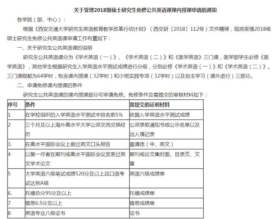 在校考雅思和毕业后考雅思区别,雅思成绩好建议去哪个国家