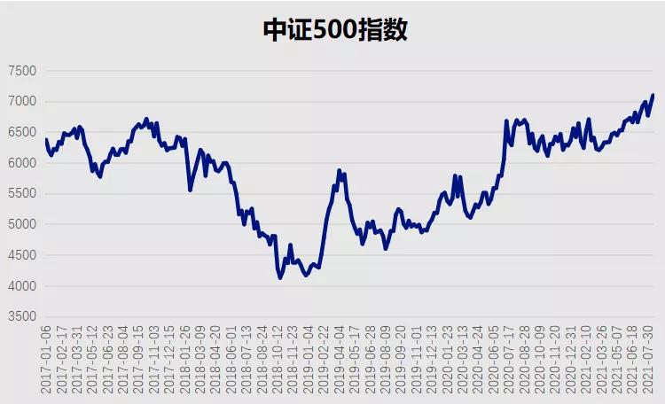 雪球投资选股,雪球挂钩中证500还是中证1000