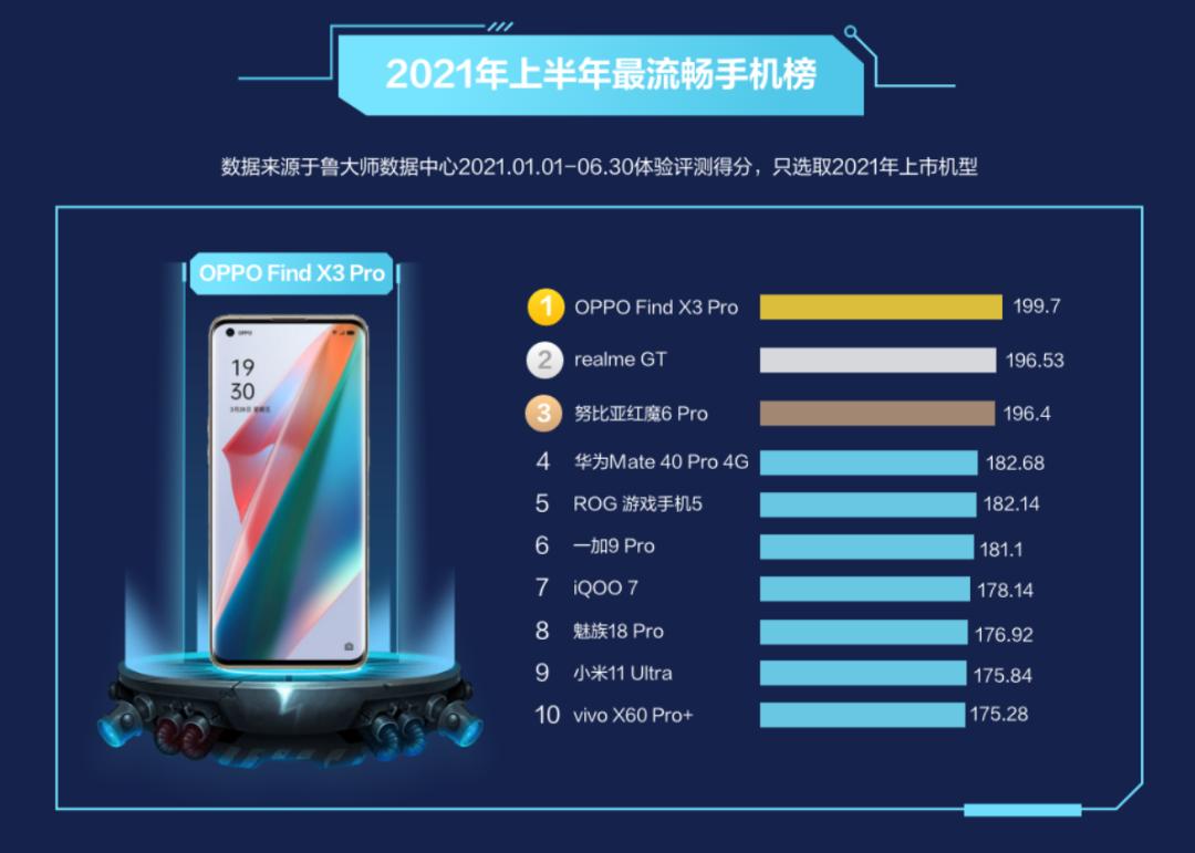 骁龙888刷鸿蒙系统,鲁大师公布2023手机榜单