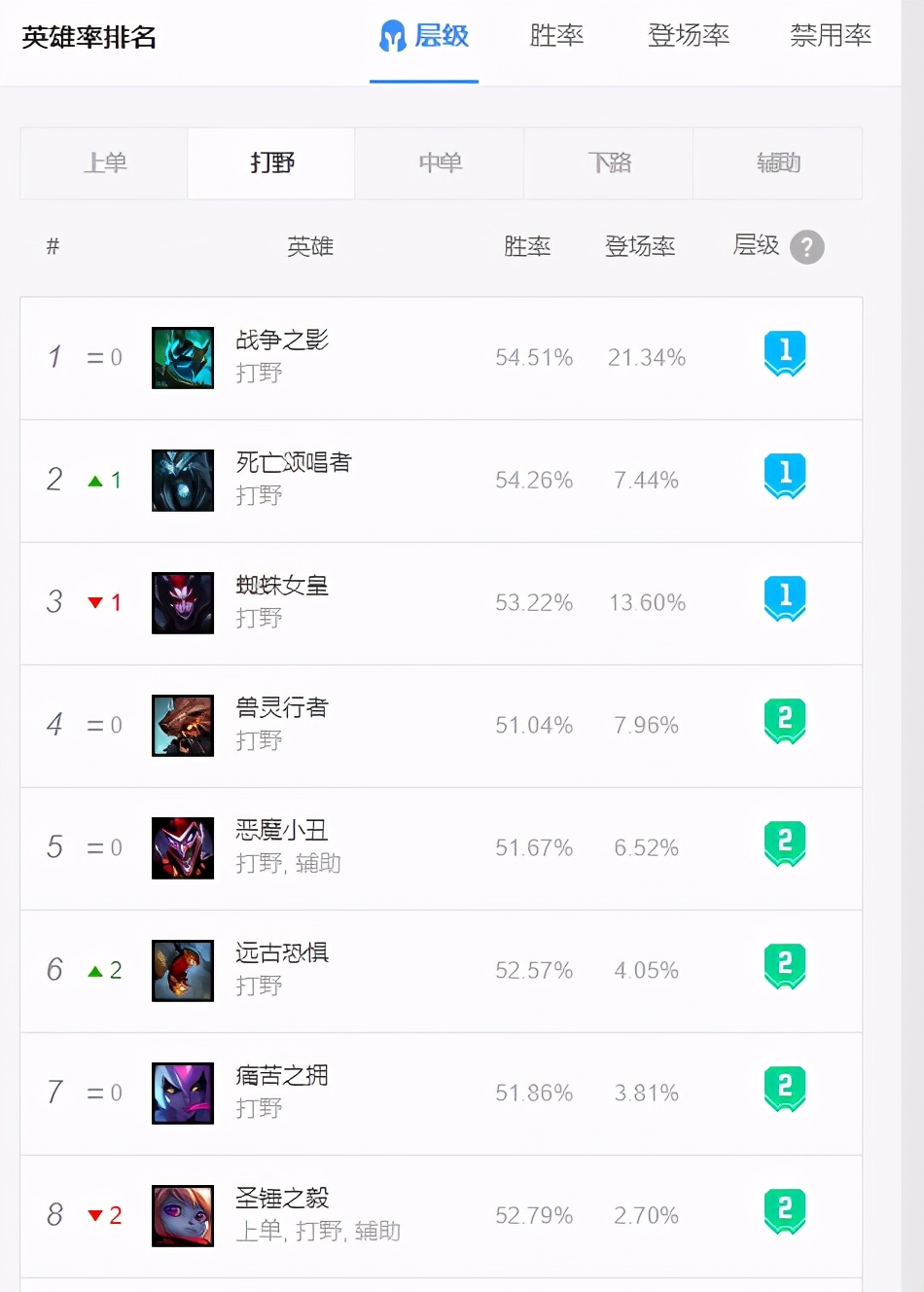 lol从最开始到现在人马改动,lol从零开始上分