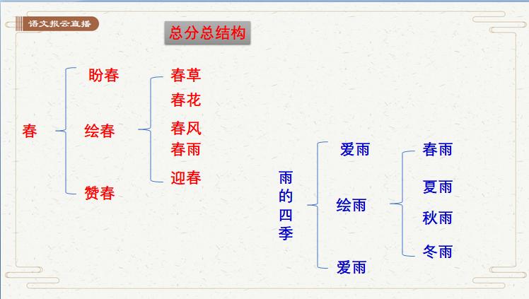 语文写作教材哪个最好,课文是最好的作文范文