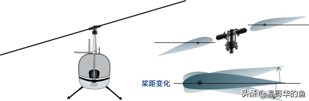 直升飞机怎么控制左右飞行,直升机怎样才能平稳飞行