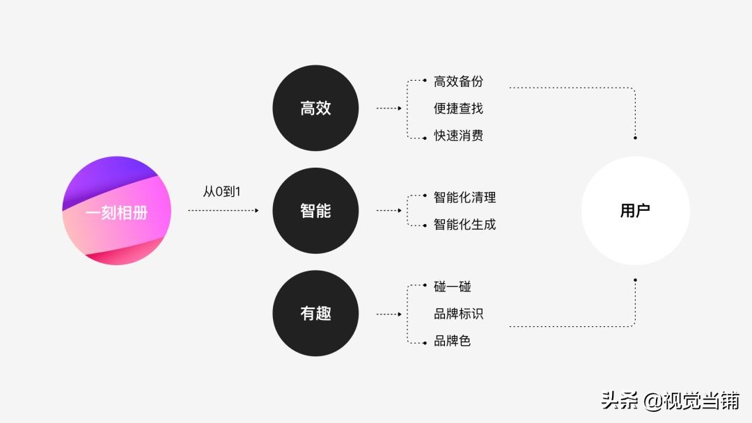 百度一刻相册使用方法,百度一刻相册的教学