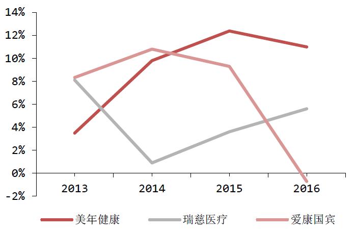 什么机构体检比较好,哪个体检机构最专业实惠