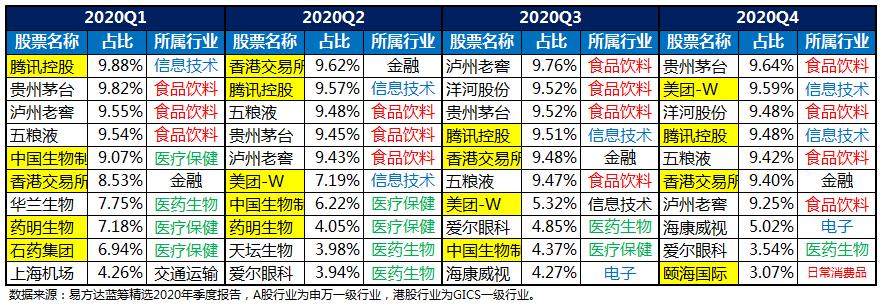 投资中的三种逻辑,基金投资都有哪些技巧和方法