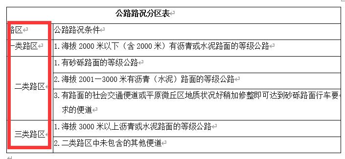 207全国各省运杂费规定都在这里,你值得拥有,造价必备资料