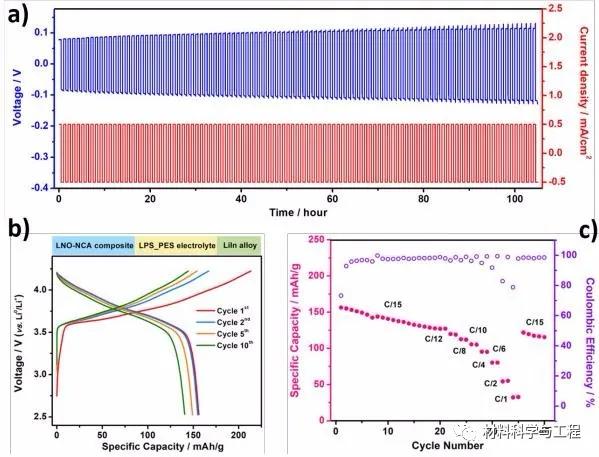 纳米级固态电解质,独家专利纳米固态电解质
