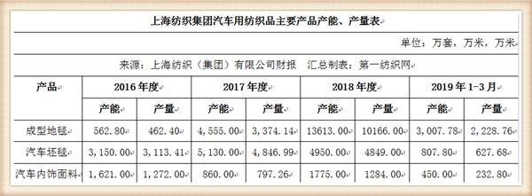 纺织集团最新状况,中国最大的纺织企业排名
