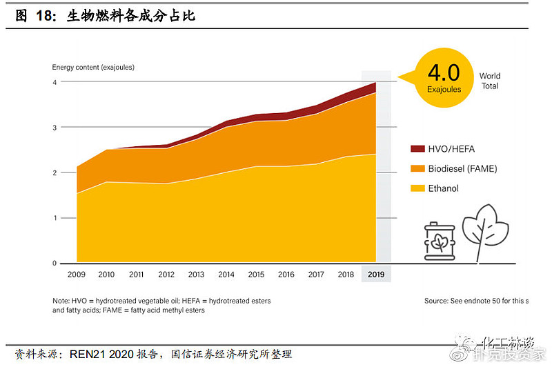 地沟油变废为宝视频,地沟油物尽其用变废为宝